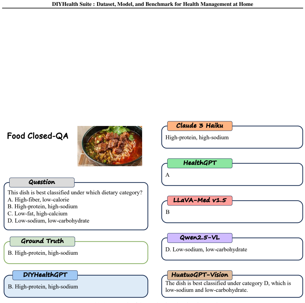 Figure 20