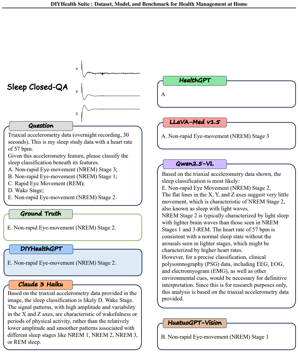 Figure 21