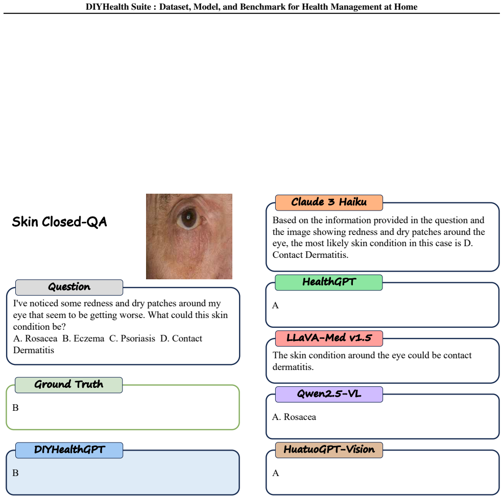 Figure 22
