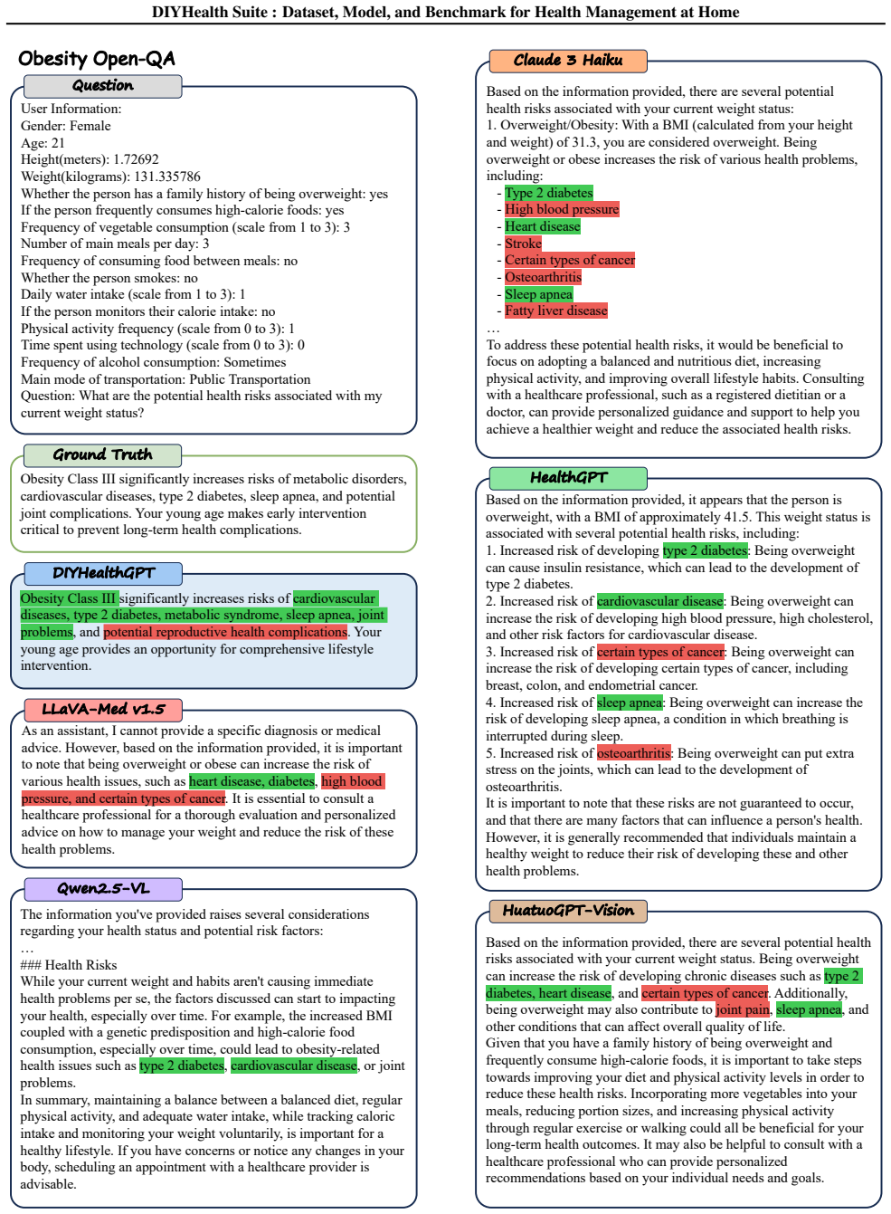 Figure 28