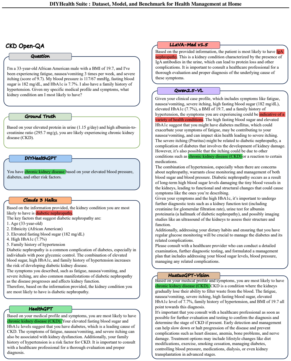 Figure 30