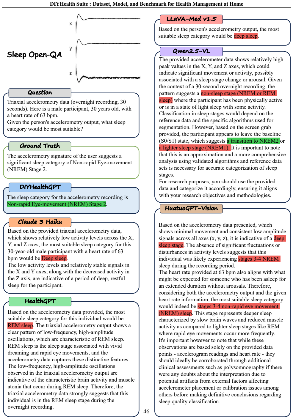 Figure 32