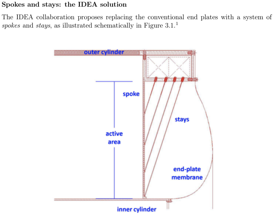 Figure 3.1
