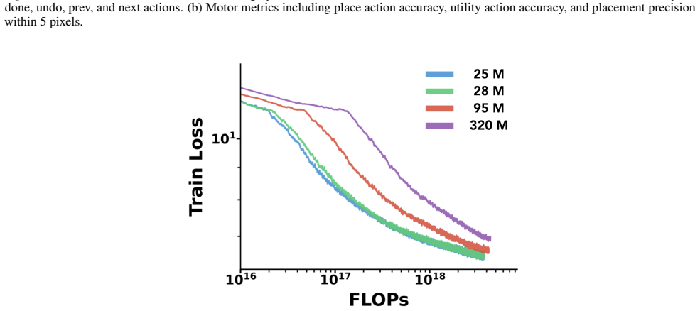Figure 22