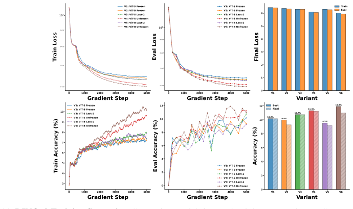 Figure 28
