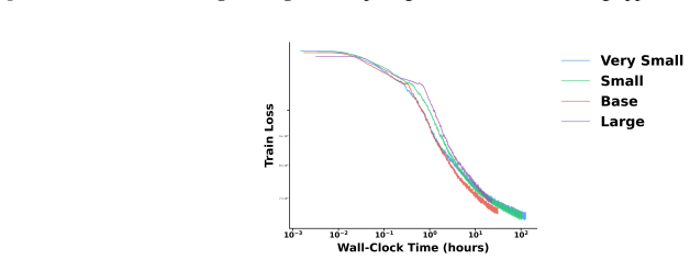 Figure 29