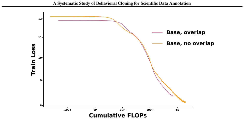 Figure 30