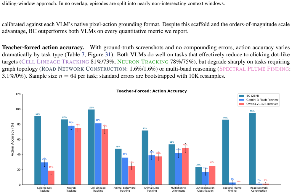 Figure 31