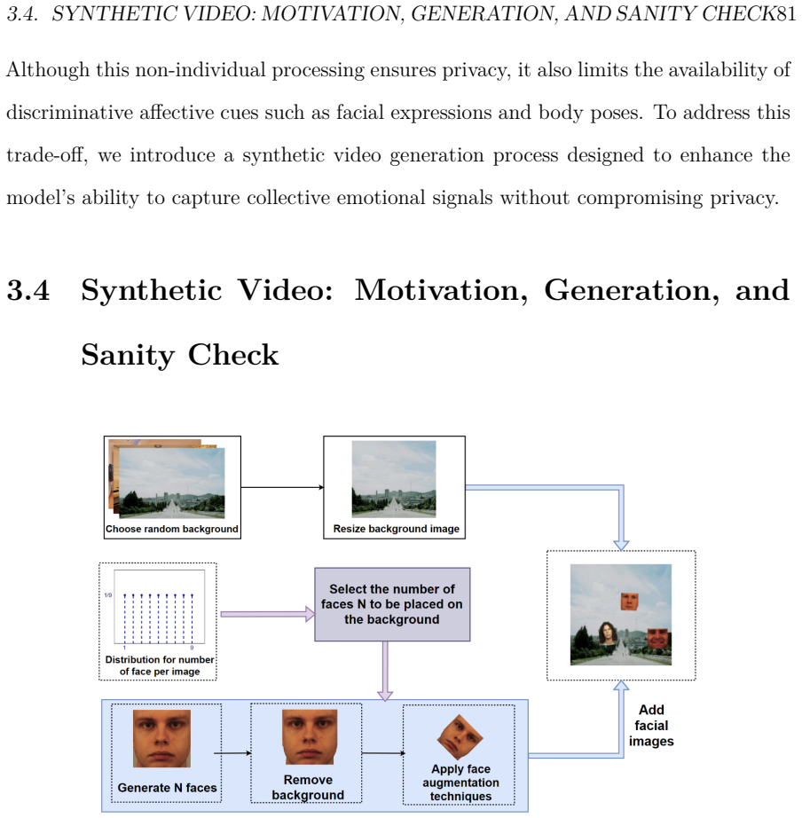 Figure 3.6