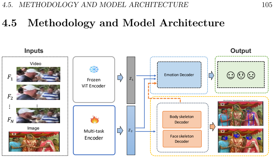 Figure 4.4