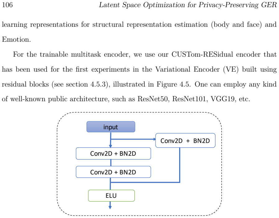 Figure 4.5