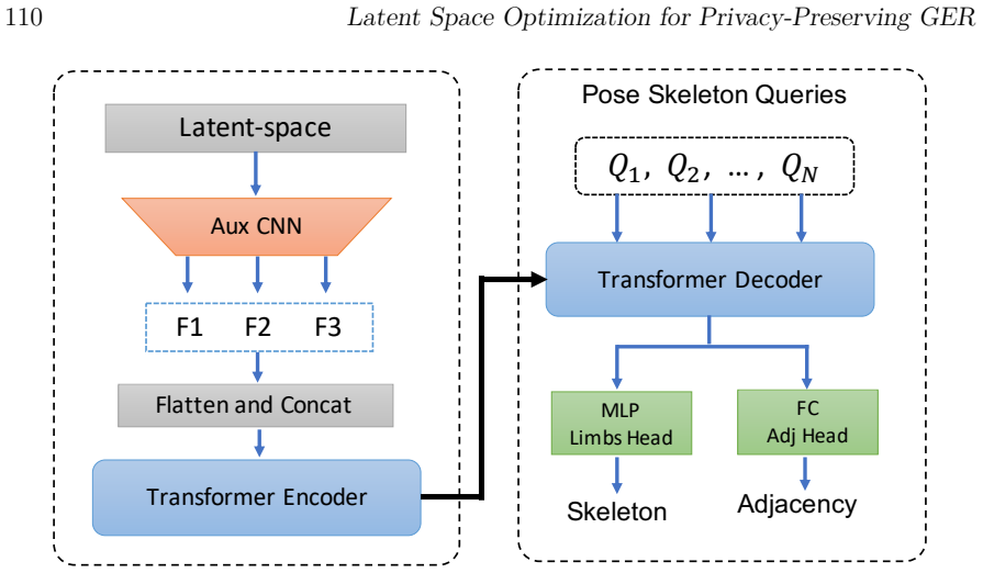 Figure 4.6