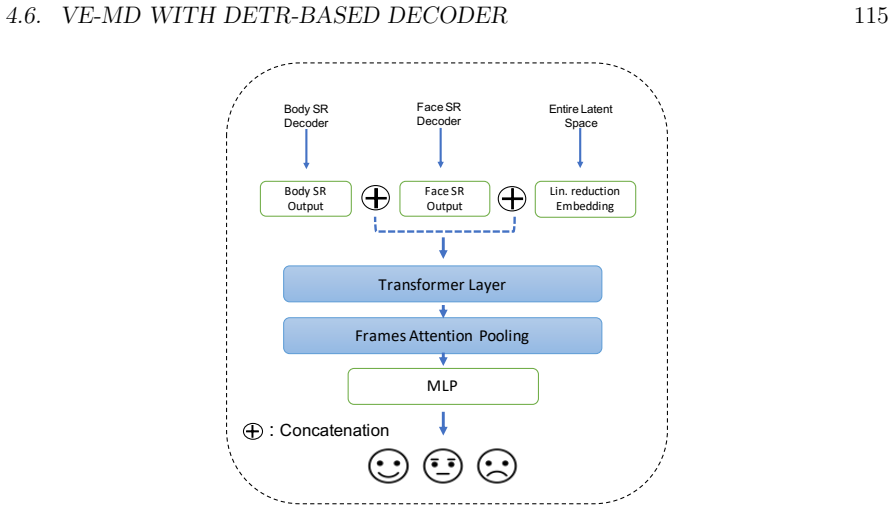 Figure 4.7
