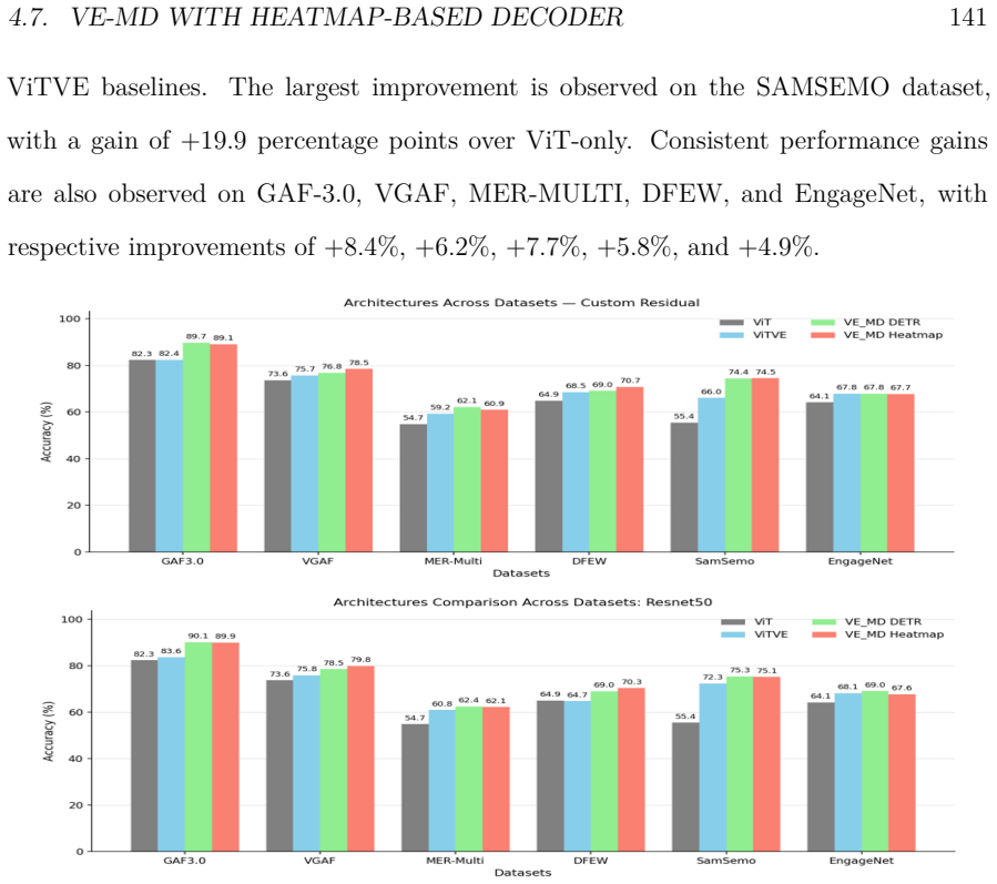 Figure 4.12