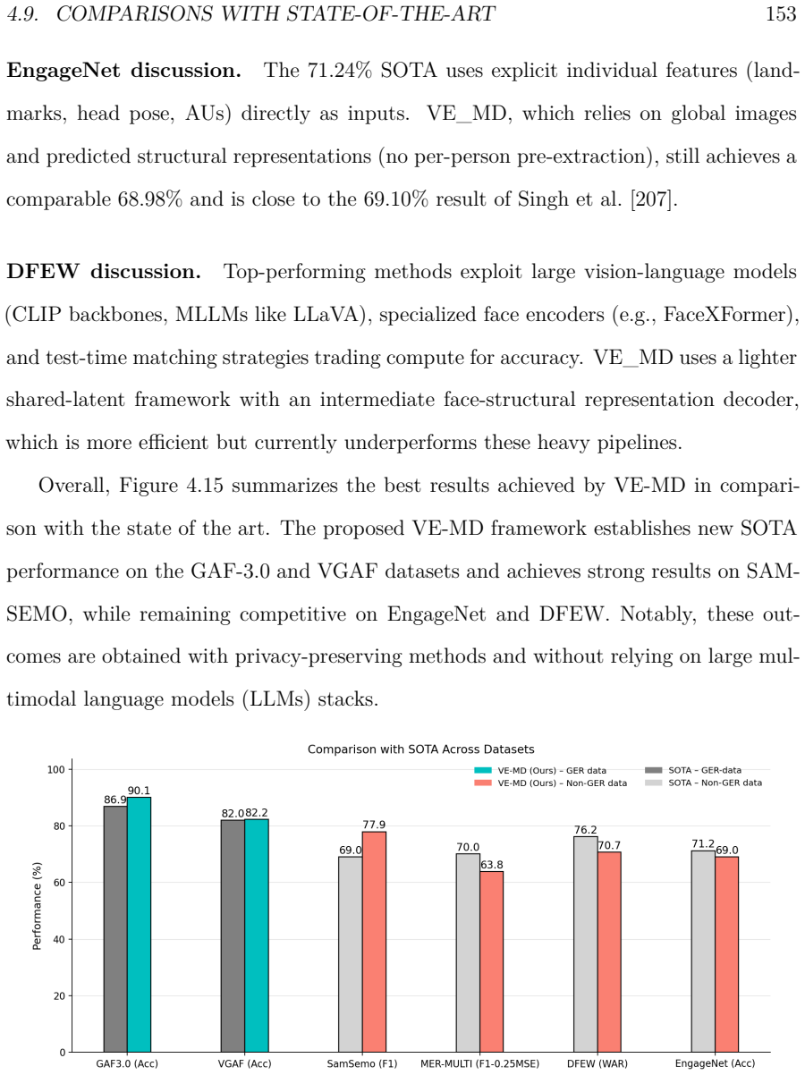Figure 4.15
