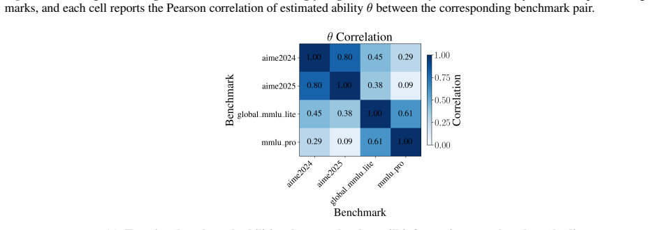 Figure 23