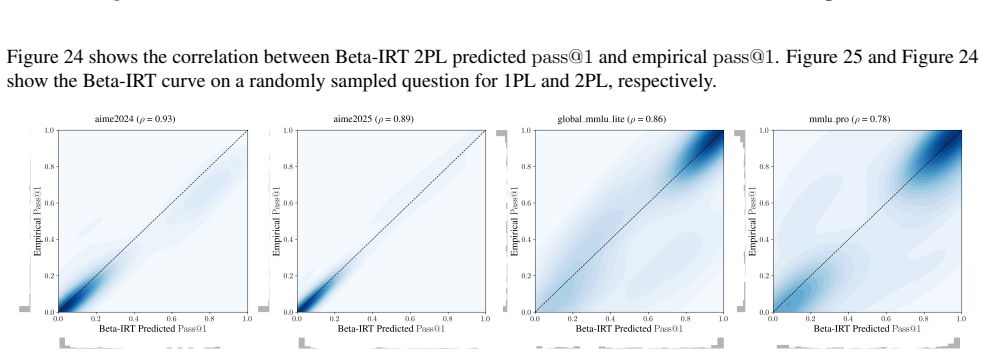Figure 24