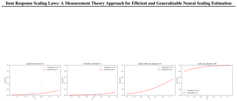Figure 25