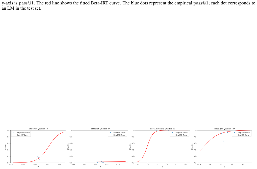 Figure 26