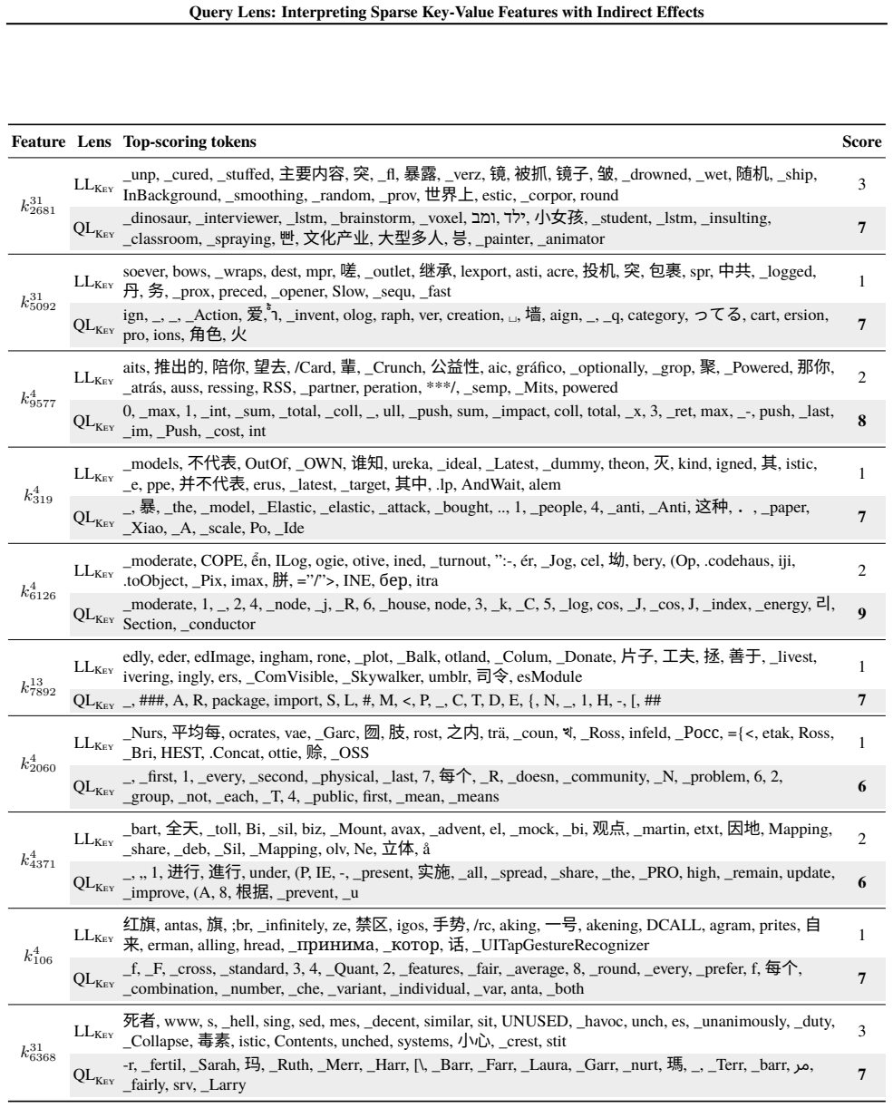 Figure 21