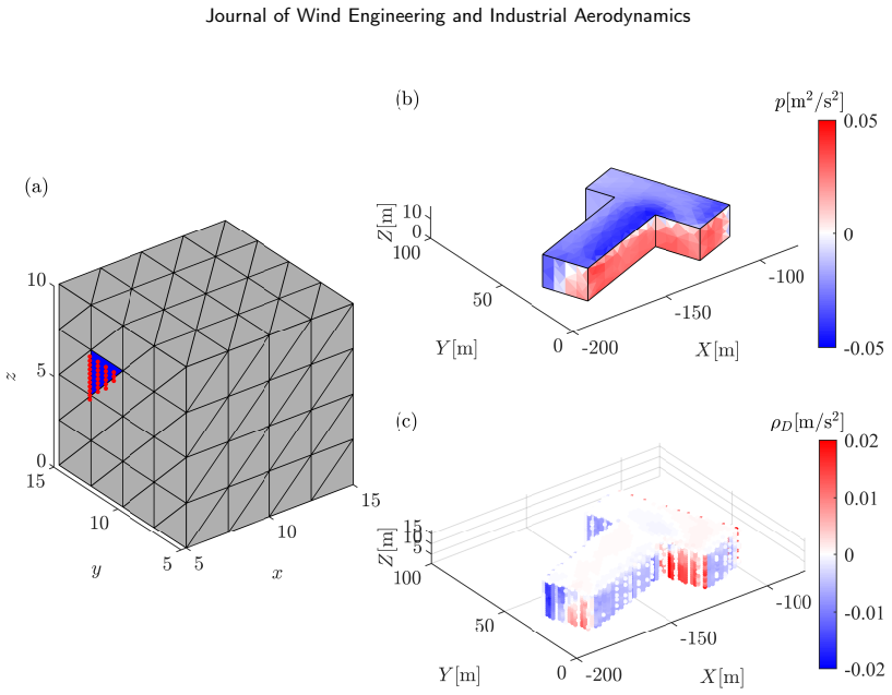 Figure 9