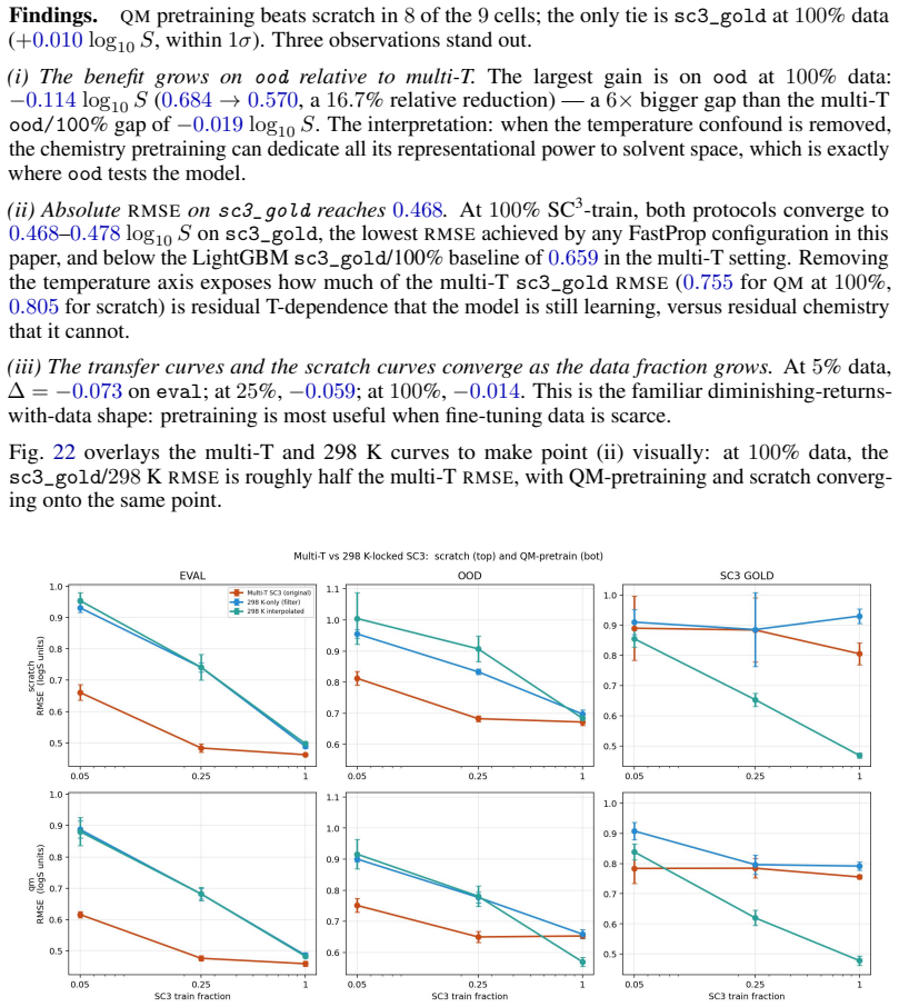 Figure 22