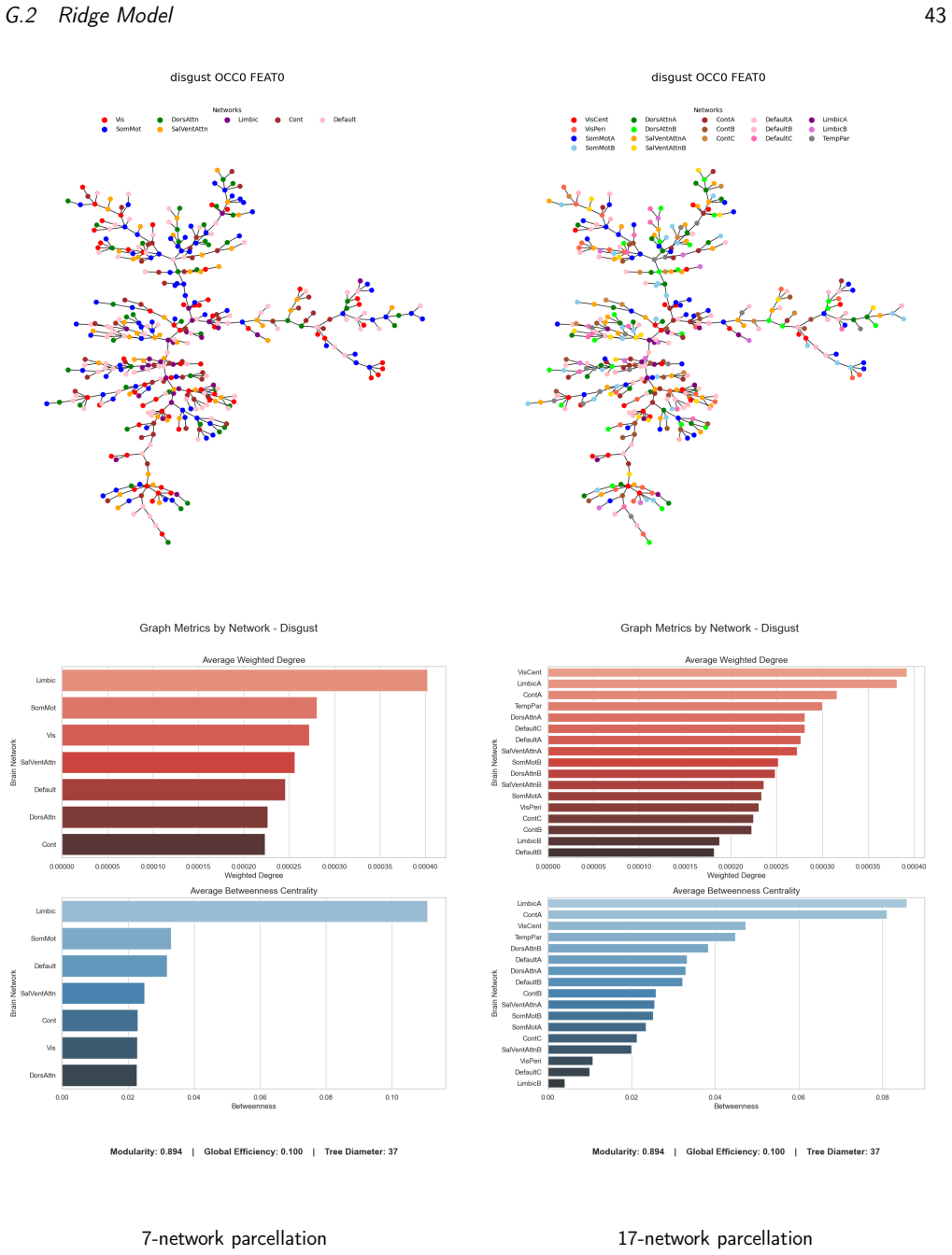 Figure 23