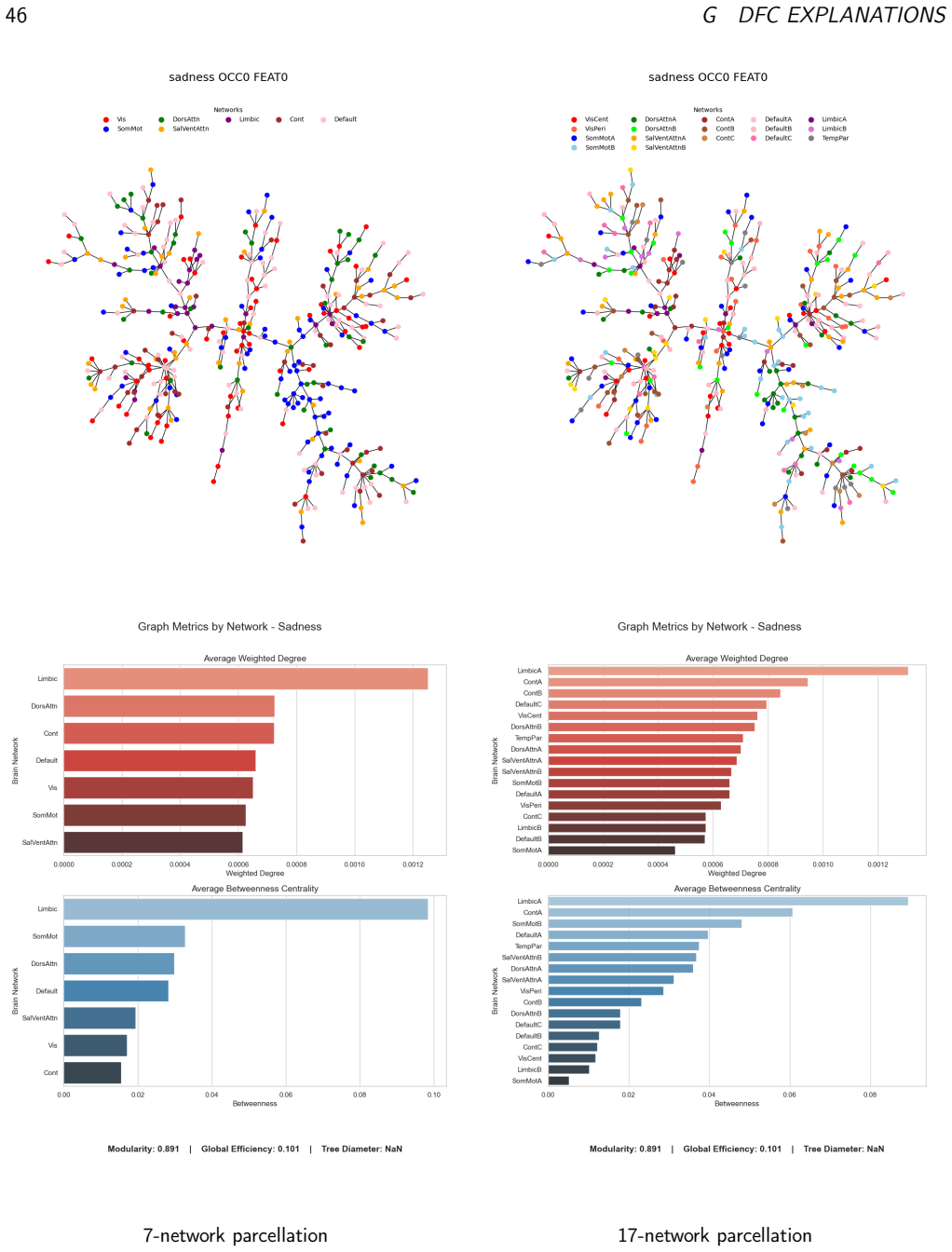 Figure 26
