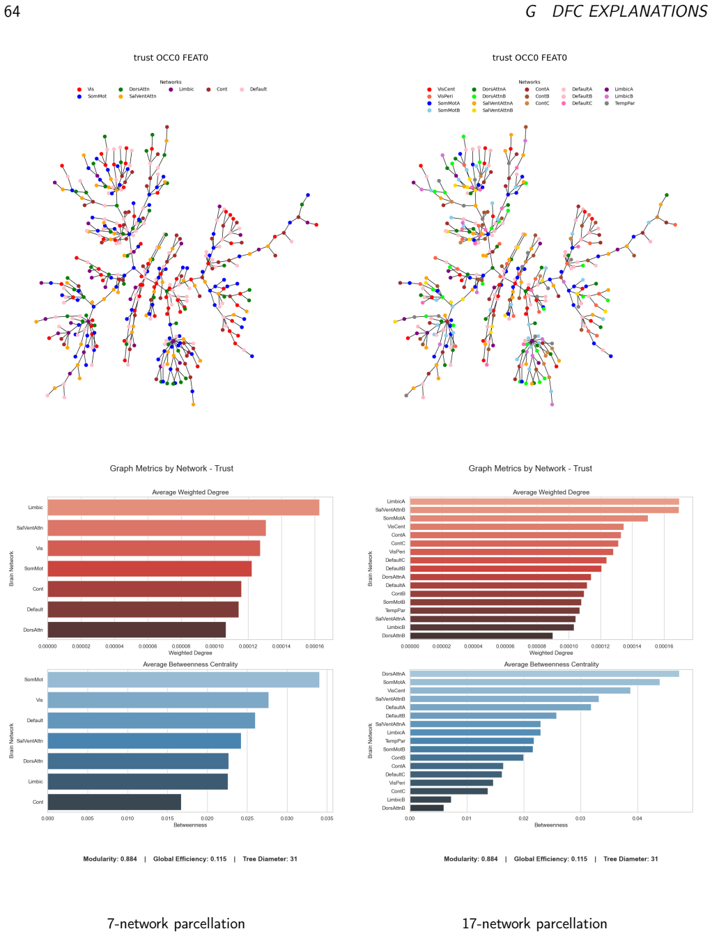 Figure 44