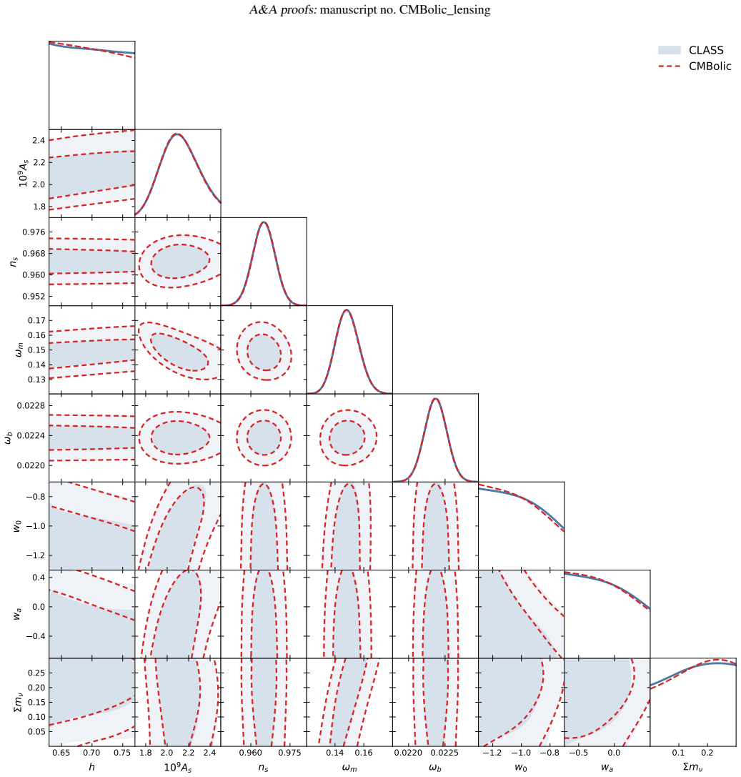 Figure 9