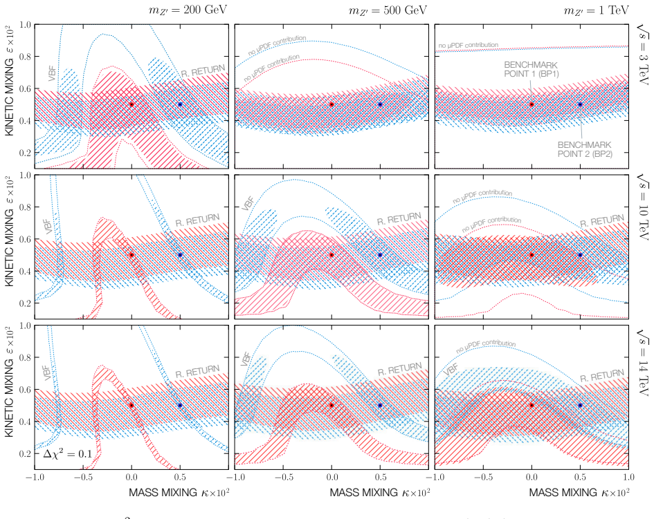 Figure 12