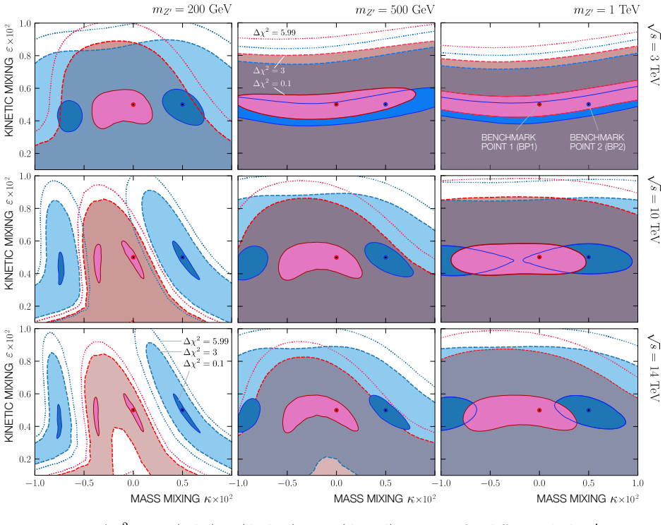 Figure 13