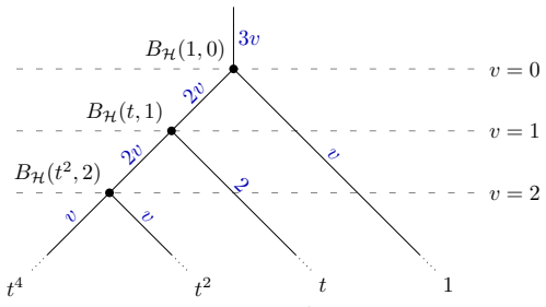 Figure 8