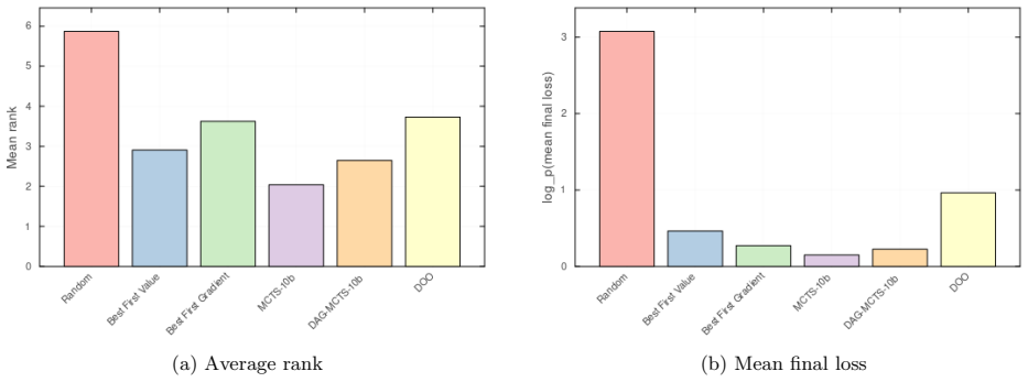 Figure 18