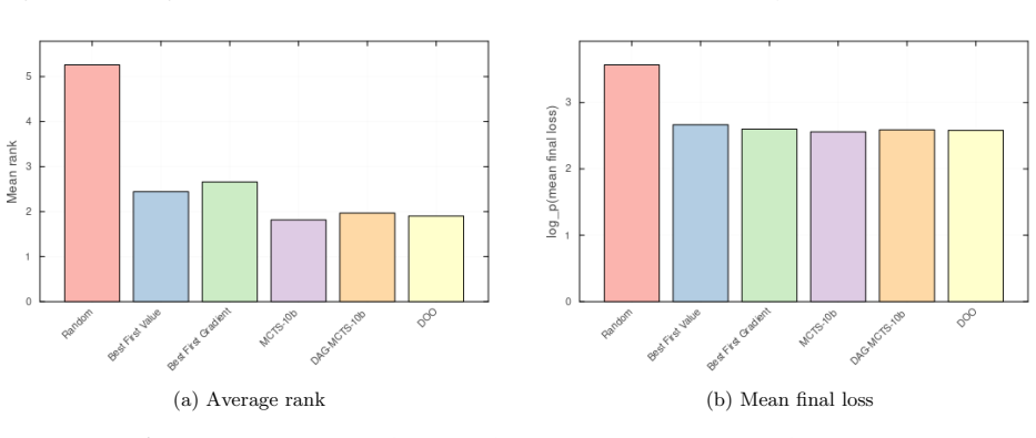 Figure 19