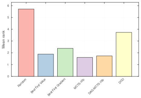 Figure 21