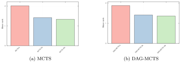 Figure 22
