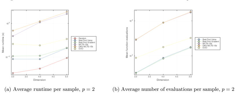 Figure 23