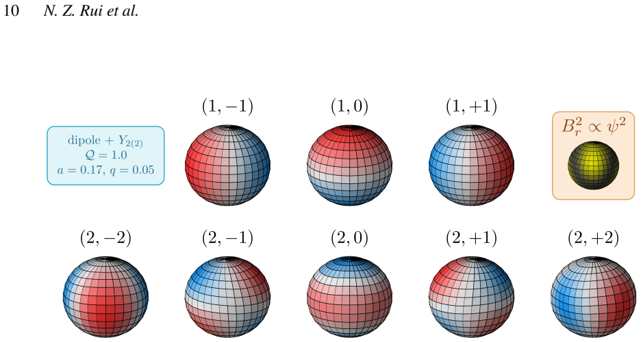 Figure 7