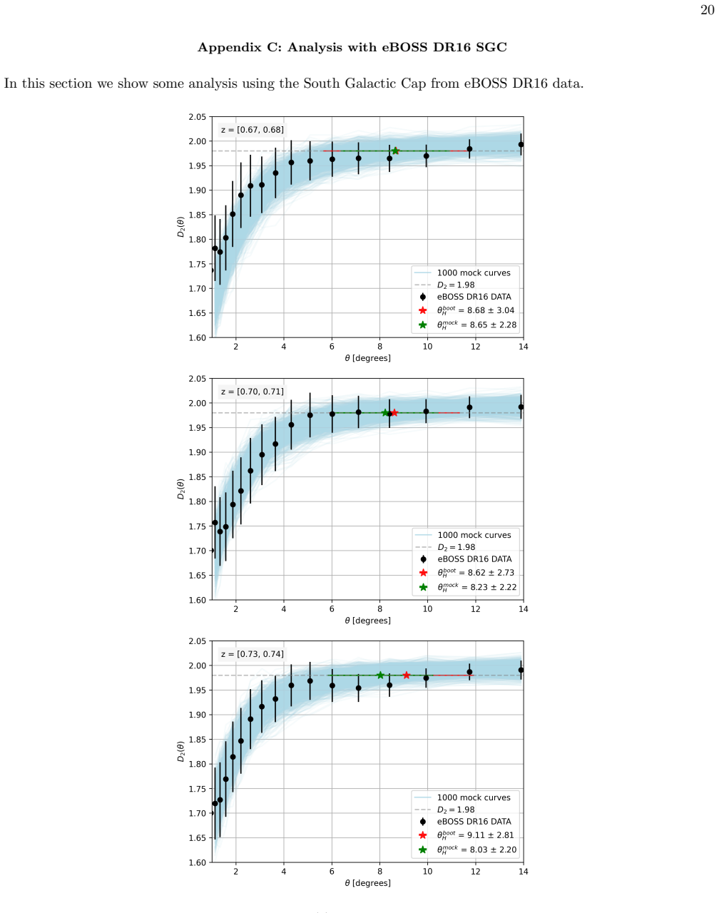 Figure 21