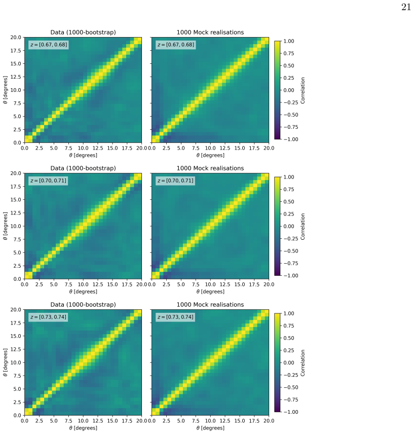 Figure 22