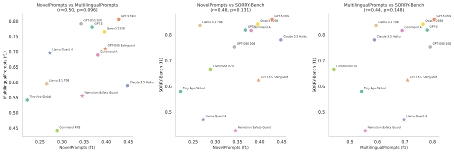 Figure 22