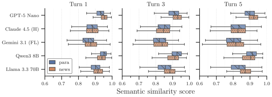 Figure 25