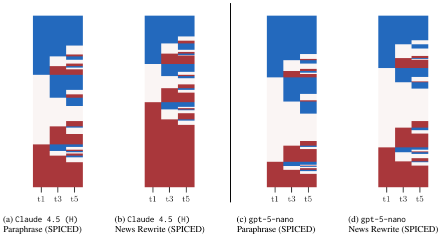 Figure 29