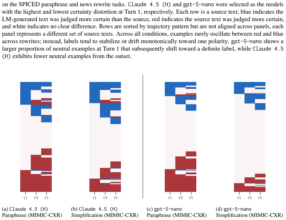 Figure 30