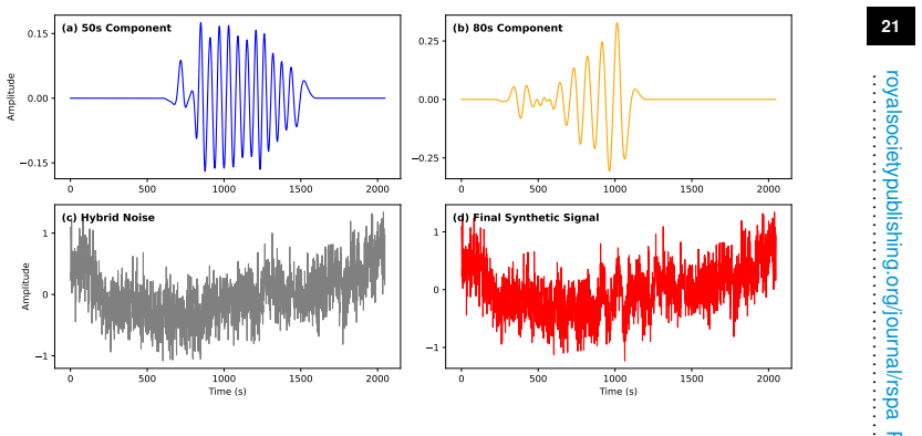 Figure 9
