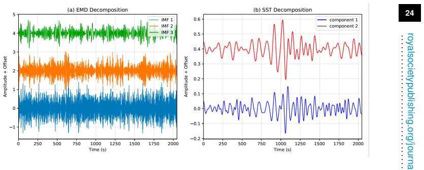 Figure 12