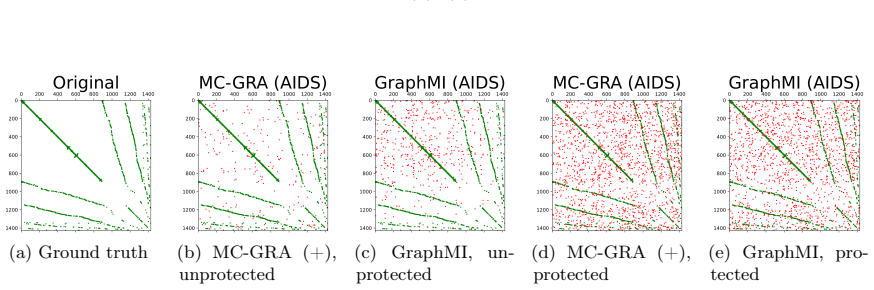 Figure 18