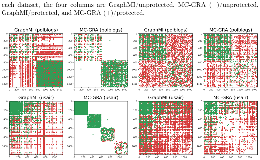 Figure 24