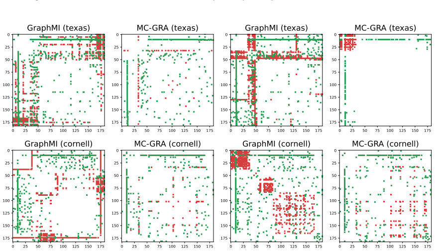 Figure 26
